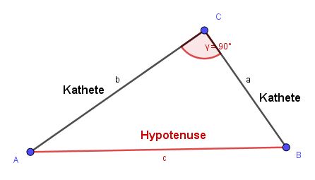 Rechtwinkliges Dreieck