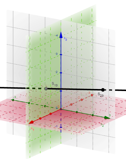 Parallel zu einer Koordinatenebene