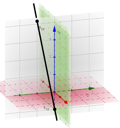 Parallel zu einer Koordiatenebene