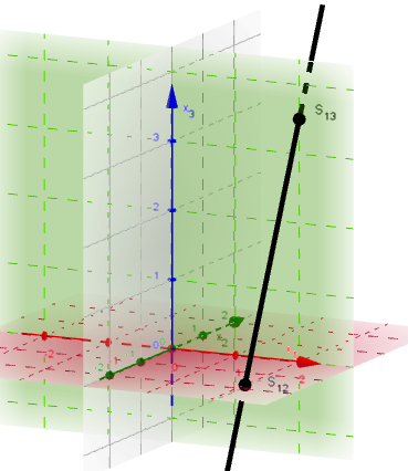 Parallel zu einer Koordinatenebene