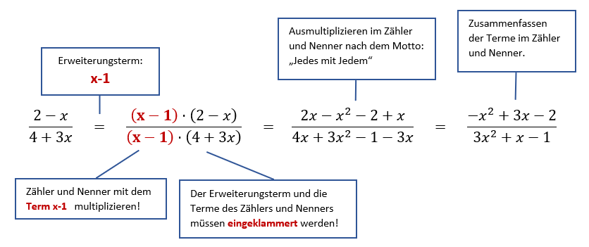 Erweiterung mit einem Term