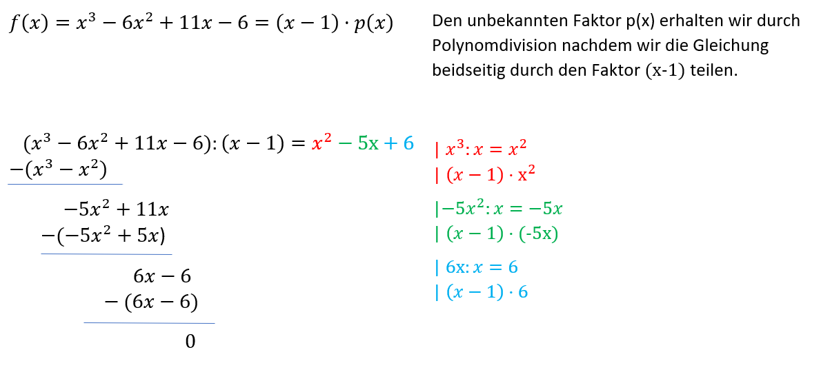 Polynomdivision