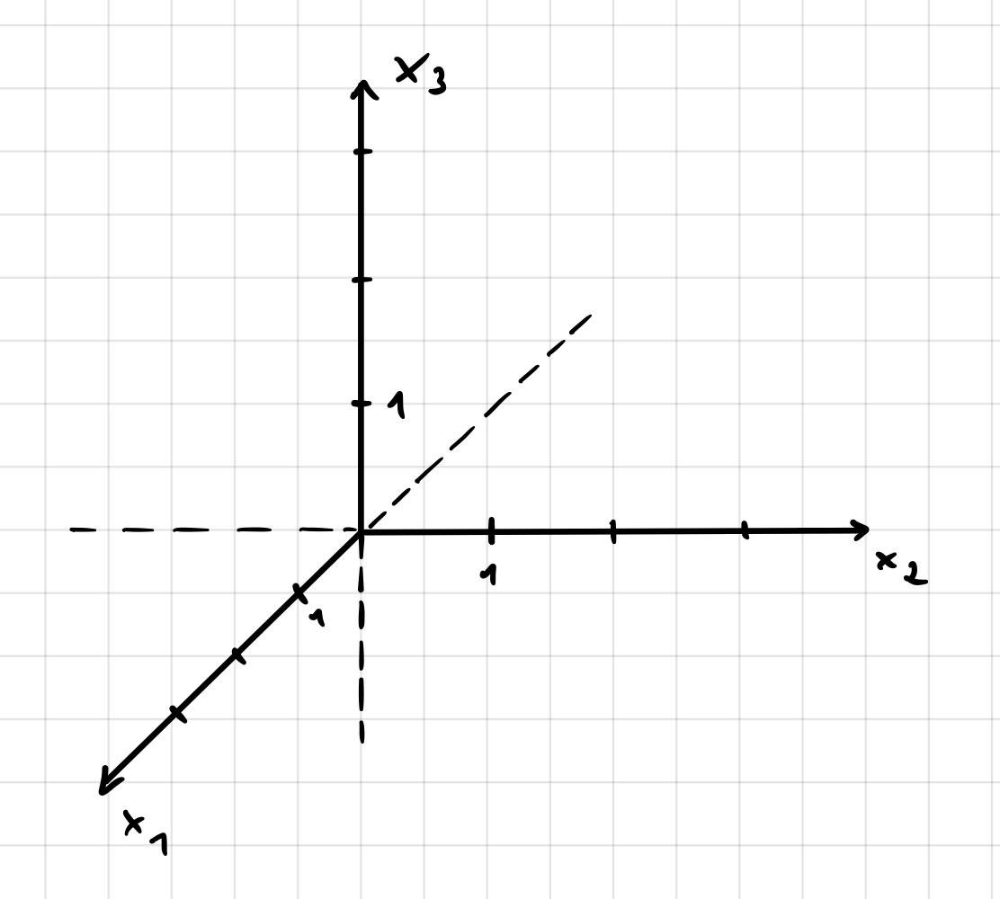 Koordinatensystem