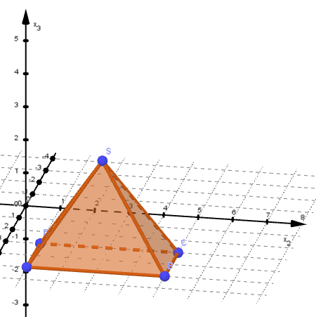 Pyramide Grundlagen