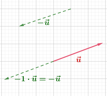 S-Multiplikation