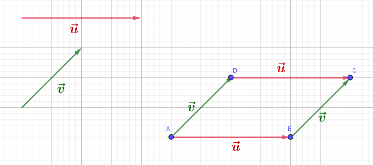 Parallelogramm