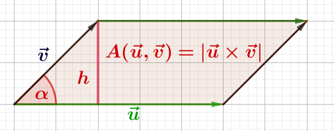 Parallelogrammfl�che