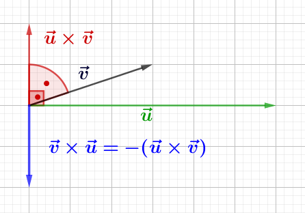 Antikommutativit�t