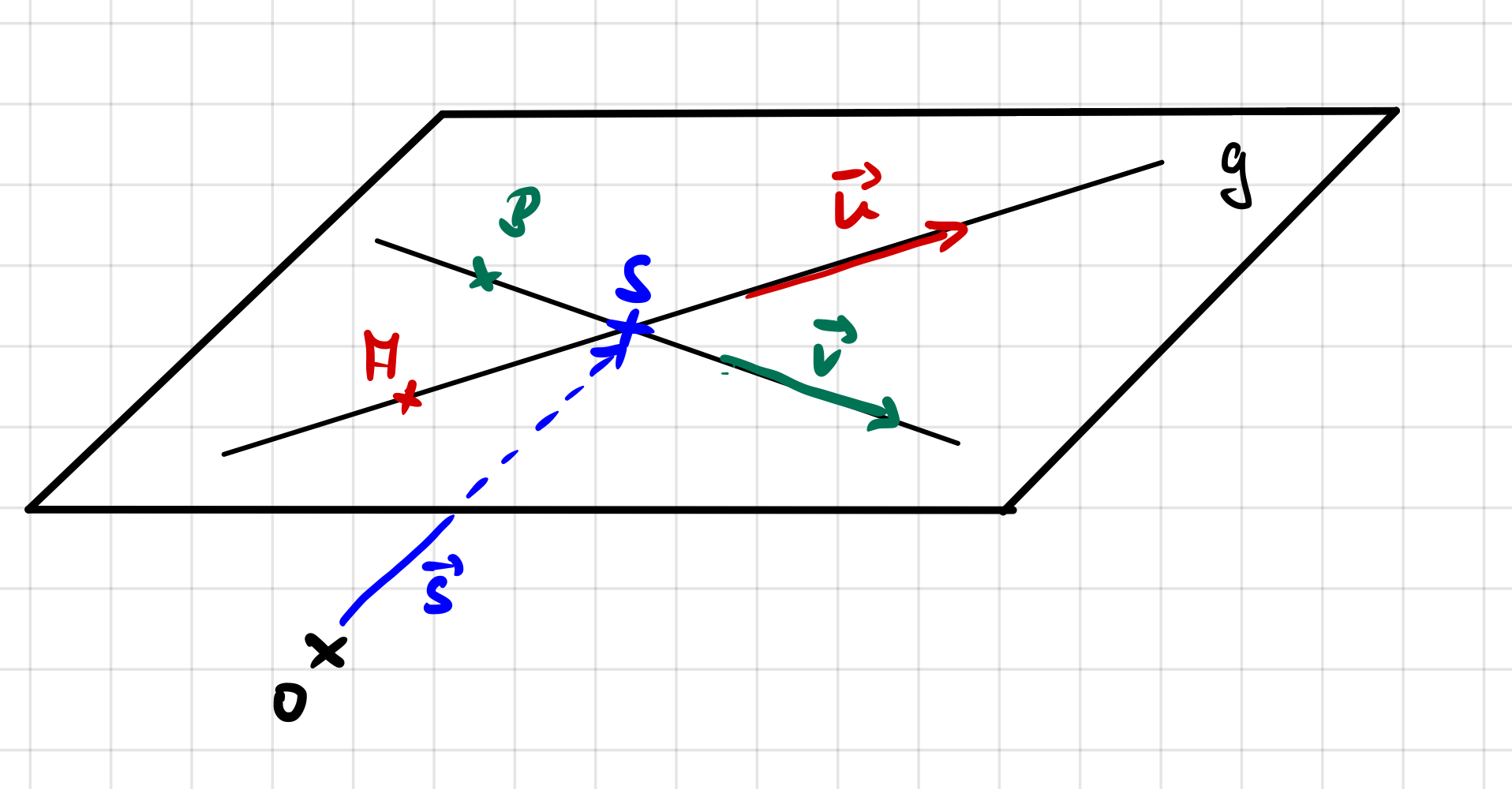 Geraden schneiden sich